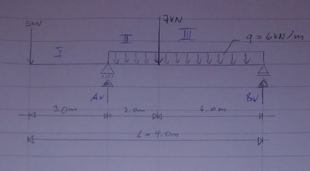 BAU.DE / BAU-Forum: 1. Bild zu Frage "Berechnung von x0 bei Moment &nbsp;-&nbsp; damit ich wei&szlig; wo die Momentenkraftslinie die Nulllinie Schneidet :" im BAU-Forum "Architekt / Architektur"