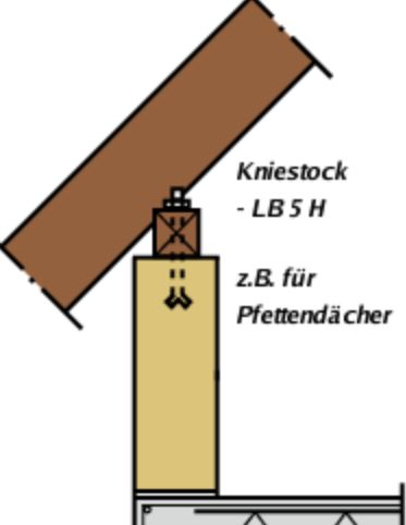 BAU.DE / BAU-Forum: 1. Bild zu Antwort "wenn man schon .." auf die Frage "Sparrenbefestigung mit Halfenschienen: Montage, Lasten & Sicherheitshinweise?" im BAU-Forum "Architekt / Architektur"