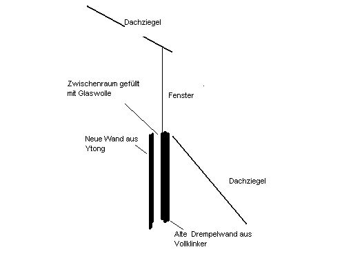 BAU.DE / BAU-Forum: 1. Bild zu Frage "Stockflecken in Drempelwand: Ursachen, Aufbau & Sanierungskosten?" im BAU-Forum "Au&szlig;enw&auml;nde und Fassaden"