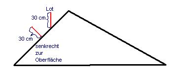 BAU.DE / BAU-Forum: 1. Bild zu Frage "Brandschutzwand Dach&uuml;berstand: 30 cm richtig messen in Sachsen? Lot oder senkrecht?" im BAU-Forum "Au&szlig;enw&auml;nde und Fassaden"