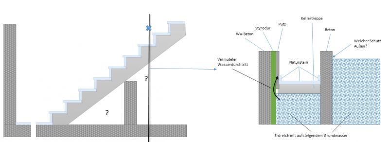 BAU.DE / BAU-Forum: 1. Bild zu Frage "Kelleraußentreppe abdichten: Anleitung, Kosten & Materialien für WU-Wand-Anschluss?" im BAU-Forum "Außenwände und Fassaden" BAU.DE / BAU-Forum: 1. Bild zu Frage "Kelleraußentreppe abdichten: Anleitung, Kosten & Materialien für WU-Wand-Anschluss?" im BAU-Forum "Außenwände und Fassaden"