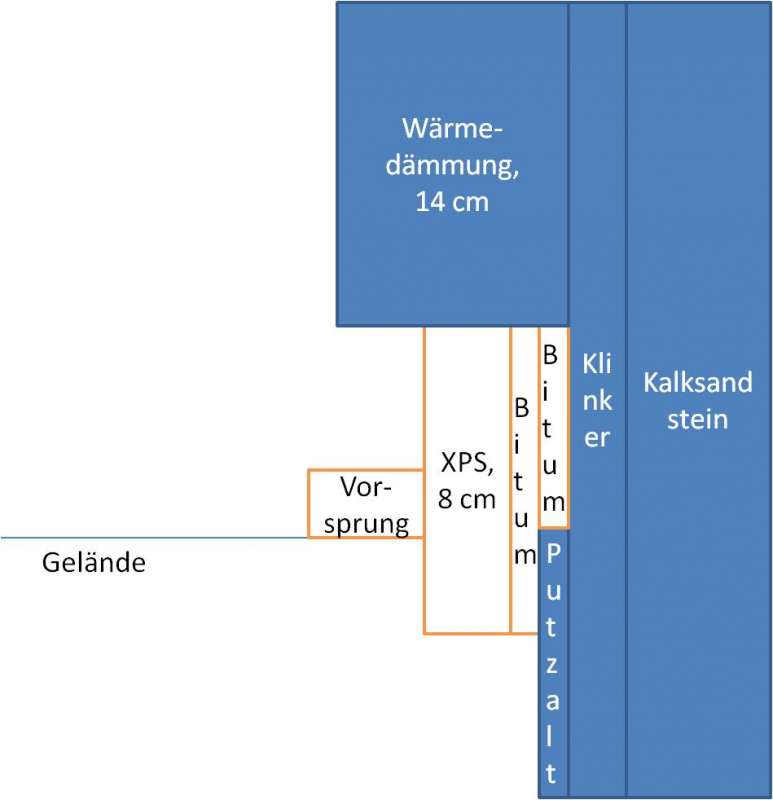 BAU.DE / BAU-Forum: 1. Bild zu Antwort "XPS Sockelplatten: Fotos der Verputzarbeiten folgen" auf die Frage "XPS Sockelplatten verputzen: Anleitung, Material & Kosten f&uuml;r Aussenputz?" im BAU-Forum "Au&szlig;enw&auml;nde und Fassaden"