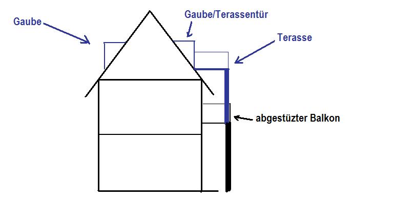 BAU.DE / BAU-Forum: 1. Bild zu Frage "Dachterrasse im Spitzdach?" im BAU-Forum "Balkon und Terrasse"