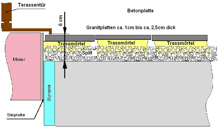 BAU.DE / BAU-Forum: 1. Bild zu Frage "Granitplatten unterschiedlich dick auf Beton verlegen" im BAU-Forum "Balkon und Terrasse" BAU.DE / BAU-Forum: 1. Bild zu Frage "Granitplatten unterschiedlich dick auf Beton verlegen" im BAU-Forum "Balkon und Terrasse"