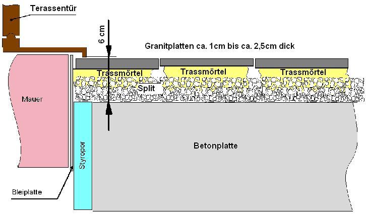 BAU.DE / BAU-Forum: 1. Bild zu Antwort "Bild berichtigt!" auf die Frage "Granitplatten ungleichmäßig dick auf Beton verlegen: Anleitung, Tipps & Risiken?" im BAU-Forum "Balkon und Terrasse" BAU.DE / BAU-Forum: 1. Bild zu Antwort "Bild berichtigt!" auf die Frage "Granitplatten ungleichmäßig dick auf Beton verlegen: Anleitung, Tipps & Risiken?" im BAU-Forum "Balkon und Terrasse"