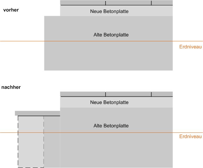 BAU.DE / BAU-Forum: 1. Bild zu Frage "Terrassenstufe nachtr&auml;glich anbauen" im BAU-Forum "Balkon und Terrasse"