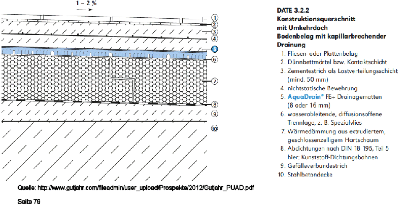 BAU.DE / BAU-Forum: 1. Bild zu Antwort "M&ouml;glicherweise ist folgendes Dokument hilfreich!" auf die Frage "Terrassenaufbau &uuml;ber Kellerraum: Aufbau, D&auml;mmung & Risiken bei N&auml;sse?" im BAU-Forum "Balkon und Terrasse"