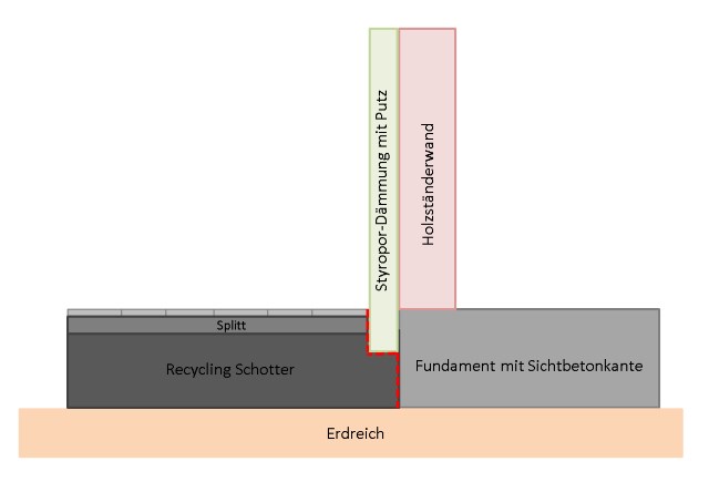 BAU.DE / BAU-Forum: 1. Bild zu Frage "Verbindung Terrasse mit Hauswand" im BAU-Forum "Balkon und Terrasse"