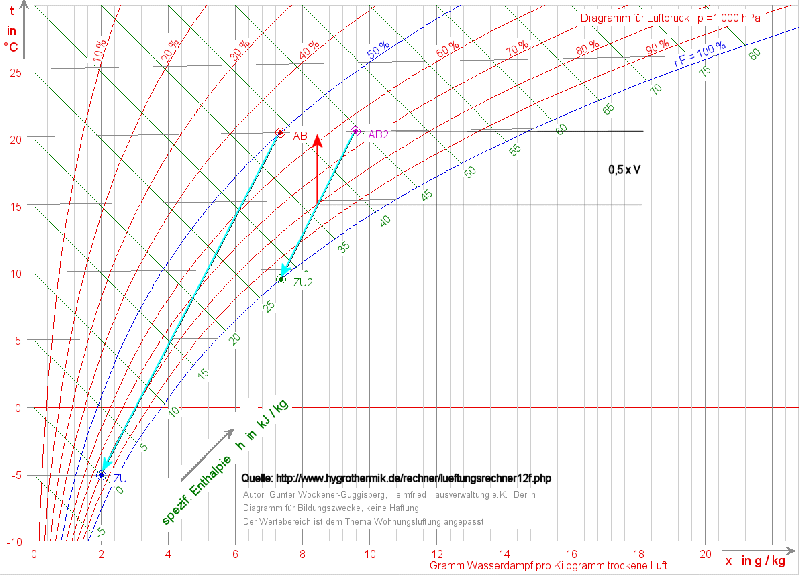 BAU.DE / BAU-Forum: 1. Bild zu Antwort "Grau ist alle Theorie!" auf die Frage "Hohe Luftfeuchtigkeit (70%) trotz Lüften: Ursachen, Maßnahmen & ideale Werte?" im BAU-Forum "Bauphysik" BAU.DE / BAU-Forum: 1. Bild zu Antwort "Grau ist alle Theorie!" auf die Frage "Hohe Luftfeuchtigkeit (70%) trotz Lüften: Ursachen, Maßnahmen & ideale Werte?" im BAU-Forum "Bauphysik"