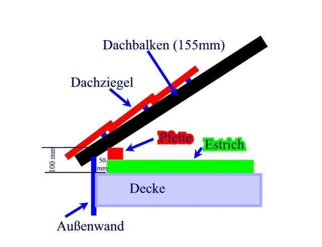 BAU.DE / BAU-Forum: 1. Bild zu Frage "Dachkeil d&auml;mmen: D&auml;mmschaum hinter Pfette gef&auml;hrlich? Risiken & Alternativen" im BAU-Forum "Dach"