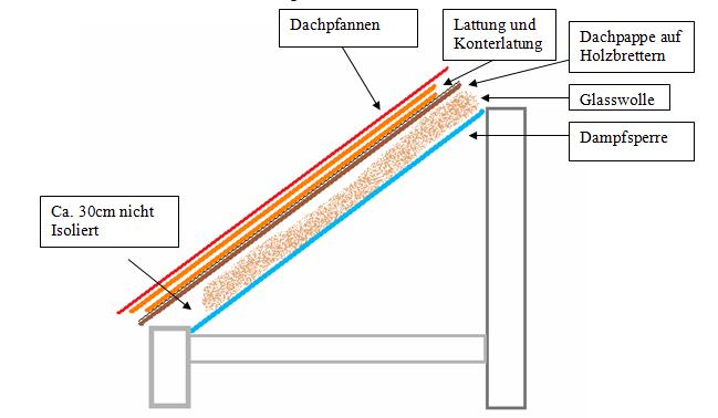 BAU.DE / BAU-Forum: 1. Bild zu Antwort "Dachd&auml;mmung: Unged&auml;mmte Bereiche an der Au&szlig;enwand &ndash; Ursachen?" auf die Frage "Dach undicht? N&auml;sse an Au&szlig;enwand: Ursachen, Risiken & Sofortma&szlig;nahmen" im BAU-Forum "Dach"