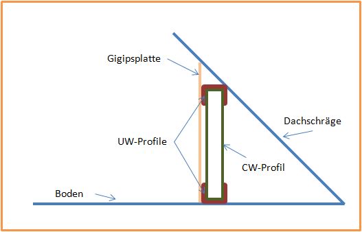 BAU.DE / BAU-Forum: 1. Bild zu Frage "Kniestock im Trockenbau mit Alust&auml;nderwerk: Anleitung, Kosten & Vorteile?" im BAU-Forum "Dach"