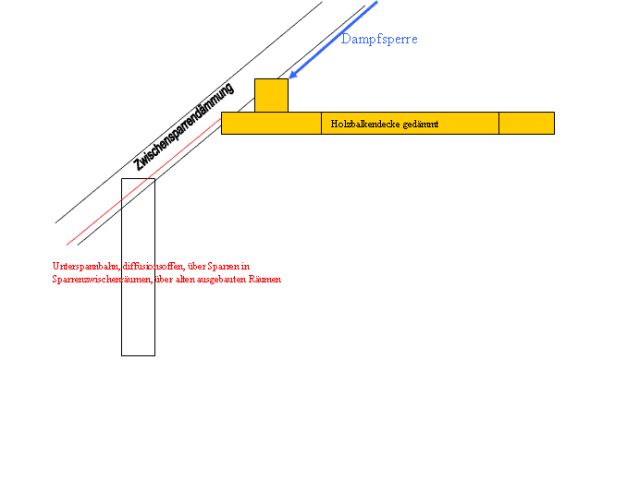 BAU.DE / BAU-Forum: 1. Bild zu Frage "Dampfsperre Dachausbau: Anschluss an Fu&szlig;pfette &ndash; Abdichtung, Risiken & Alternativen?" im BAU-Forum "Dach"