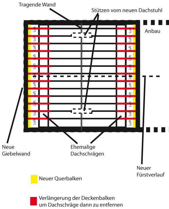 BAU.DE / BAU-Forum: 1. Bild zu Frage "Deckenbalken verlängern im Altbau (1928): Statik, Risiken & Machbarkeit prüfen?" im BAU-Forum "Dach" BAU.DE / BAU-Forum: 1. Bild zu Frage "Deckenbalken verlängern im Altbau (1928): Statik, Risiken & Machbarkeit prüfen?" im BAU-Forum "Dach"