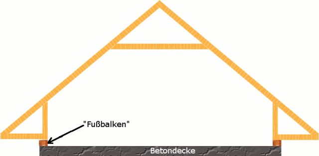 BAU.DE / BAU-Forum: 1. Bild zu Frage "Vorgefertigte Dachkonstruktion: Kehlbalkendach mit Drempel - Vorteile & Nachteile?" im BAU-Forum "Dach" BAU.DE / BAU-Forum: 1. Bild zu Frage "Vorgefertigte Dachkonstruktion: Kehlbalkendach mit Drempel - Vorteile & Nachteile?" im BAU-Forum "Dach"