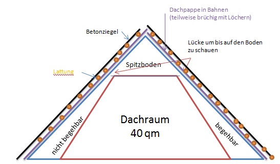 BAU.DE / BAU-Forum: 1. Bild zu Frage "Dachd&auml;mmung oberste Geschossdecke: Kosten, Materialien & Risiken bei Walmdach?" im BAU-Forum "Dach"