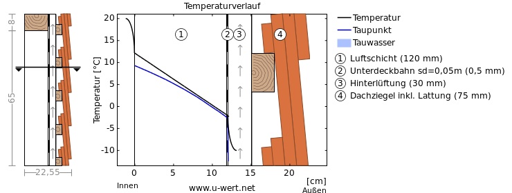 BAU.DE / BAU-Forum: 1. Bild zu Frage "Altbau-Dachd&auml;mmung: Kosten, Materialien & Vorgehen bei Doppelhaush&auml;lfte?" im BAU-Forum "Dach"