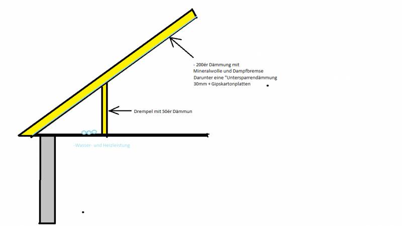 BAU.DE / BAU-Forum: 1. Bild zu Antwort "Drempel D&auml;mmung: Isolierung ausreichend? &ndash; W&auml;rmebr&uuml;cken-Check" auf die Frage "Drempelwand D&auml;mmen: Vor- & Nachteile? Kosten, Aufbau & Materialien f&uuml;r St&auml;nderwand?" im BAU-Forum "Dach"