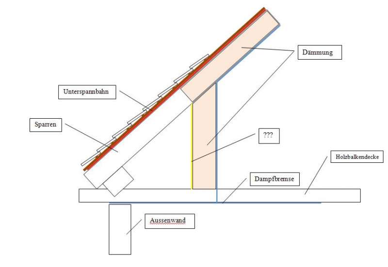 BAU.DE / BAU-Forum: 1. Bild zu Frage "Drempel abdichten: So gelingt der wasserdichte Abschluss nach au&szlig;en!" im BAU-Forum "Dach"