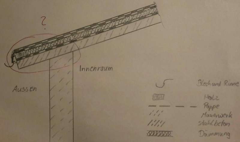 BAU.DE / BAU-Forum: 1. Bild zu Frage "Beton-Flachdach nachträglich dämmen: Aufbau, Kosten & Denkmalschutz beachten?" im BAU-Forum "Dach" BAU.DE / BAU-Forum: 1. Bild zu Frage "Beton-Flachdach nachträglich dämmen: Aufbau, Kosten & Denkmalschutz beachten?" im BAU-Forum "Dach"