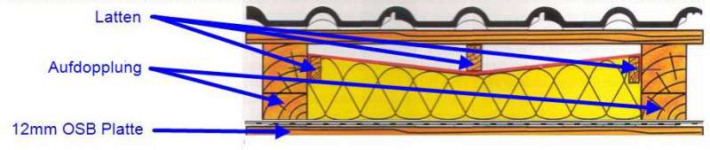 BAU.DE / BAU-Forum: 1. Bild zu Frage "Dachd&auml;mmung Altbau: Holz impr&auml;gnieren? Kosten, Vor- & Nachteile der Aufdopplung" im BAU-Forum "Dach"