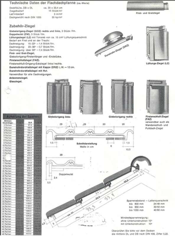 BAU.DE / BAU-Forum: 1. Bild zu Frage "Hettenbach Dachziegel Ersatz finden: Maße, Alternativen & Reparatur für Flachdach?" im BAU-Forum "Dach" BAU.DE / BAU-Forum: 1. Bild zu Frage "Hettenbach Dachziegel Ersatz finden: Maße, Alternativen & Reparatur für Flachdach?" im BAU-Forum "Dach"