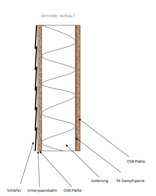 BAU.DE / BAU-Forum: 2. Bild zu Frage "Giebelwand Aufbau Holzst&auml;nderbauweise: Dampfsperre, OSB-Platte & Isolierung &ndash; Was ist sinnvoll?" im BAU-Forum "Dach"