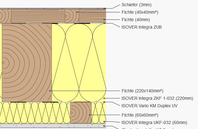 BAU.DE / BAU-Forum: 1. Bild zu Antwort "Dachgaube Aufbau: Bewertung des Schichtaufbaus" auf die Frage "Dachgaube richtig aufbauen: Anleitung, Aufbau, D&auml;mmung & Materialien im Detail" im BAU-Forum "Dach"