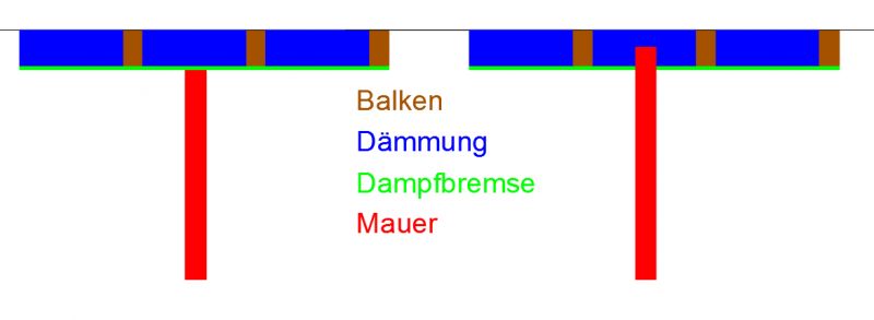 BAU.DE / BAU-Forum: 1. Bild zu Frage "Dampfbremse richtig verlegen: Variantenvergleich, Aufbau & typische Fehlerquellen?" im BAU-Forum "Dach"