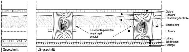 BAU.DE / BAU-Forum: 1. Bild zu Frage "Holzbalkendecke ausgleichen & OSB-Verlegung: Anleitung, Material & Kosten?" im BAU-Forum "Estrich und Bodenbel&auml;ge"