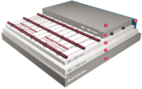 BAU.DE / BAU-Forum: 1. Bild zu Frage "1000 kg Aquarium auf Estrich: Lastverteilung f&uuml;r Fu&szlig;bodenheizung & Statik pr&uuml;fen?" im BAU-Forum "Estrich und Bodenbel&auml;ge"