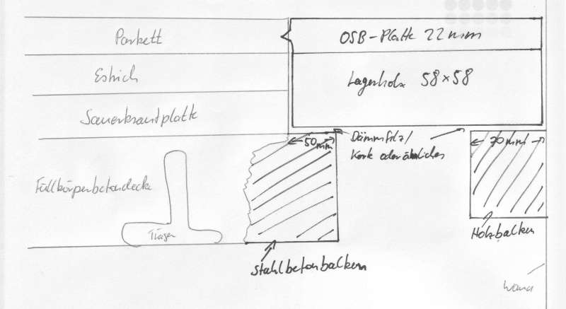 BAU.DE / BAU-Forum: 1. Bild zu Frage "Lagerholz auf Betonbalken" im BAU-Forum "Estrich und Bodenbeläge" BAU.DE / BAU-Forum: 1. Bild zu Frage "Lagerholz auf Betonbalken" im BAU-Forum "Estrich und Bodenbeläge"