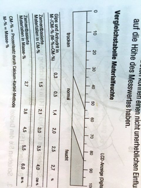 BAU.DE / BAU-Forum: 1. Bild zu Frage "Estrich Restfeuchtigkeit richtig mit Trotec BM31 messen" im BAU-Forum "Estrich und Bodenbel&auml;ge"