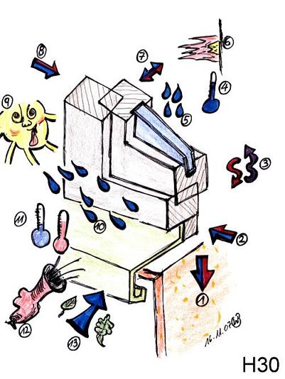 BAU.DE / BAU-Forum: 1. Bild zu Antwort "Drei Ebenen Model einhalten." auf die Frage "Fenster sanieren: Angebote vergleichen &ndash; Glas, Profil, Kammer & Kosten im Check?" im BAU-Forum "Fenster und Au&szlig;ent&uuml;ren"