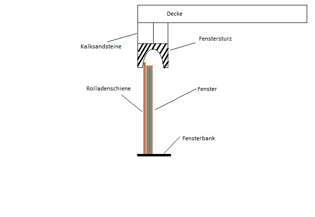 BAU.DE / BAU-Forum: 1. Bild zu Frage "Neubau / Sanierung Fenstersturz / Rollladenkasten und Fenster" im BAU-Forum "Fenster und Au&szlig;ent&uuml;ren"