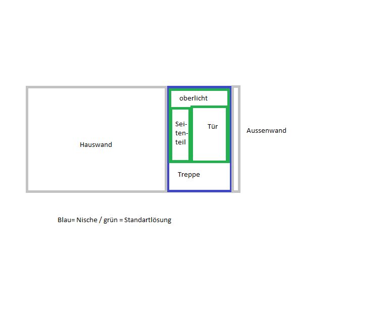 BAU.DE / BAU-Forum: 1. Bild zu Antwort "richtig machen" auf die Frage "Haust&uuml;r verkleinern: Kosten, M&ouml;glichkeiten & Genehmigungspflichten?" im BAU-Forum "Fenster und Au&szlig;ent&uuml;ren"