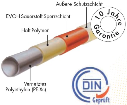BAU.DE / BAU-Forum: 1. Bild zu Antwort "Materialtipp: PE-Schutzschicht f&uuml;r Fu&szlig;bodenheizung-Rohre &ndash; Empfehlung" auf die Frage "Fu&szlig;bodenheizung auf Estrichmatten verlegen: Vor- & Nachteile, W&auml;rme&uuml;bertragung, Kosten?" im BAU-Forum "Fu&szlig;bodenheizungen / Wandheizungen"