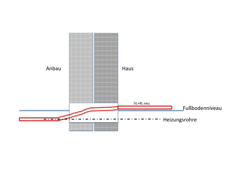 BAU.DE / BAU-Forum: 1. Bild zu Antwort "Vielen Dank f&uuml;r die schnelle Beantwortung. Rohr..." auf die Frage "Fu&szlig;bodenheizung erweitern: H&ouml;henunterschied ausgleichen &ndash; Gef&auml;lle im Altbau vermeiden?" im BAU-Forum "Fu&szlig;bodenheizungen / Wandheizungen"
