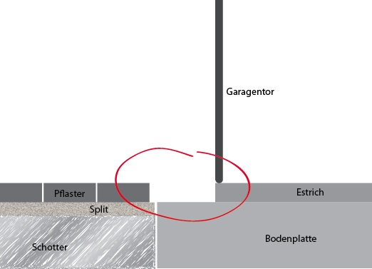 BAU.DE / BAU-Forum: 1. Bild zu Frage "Pflaster auf Betonfläche verlegen - ich habe keine Idee" im BAU-Forum "Rund um den Garten" BAU.DE / BAU-Forum: 1. Bild zu Frage "Pflaster auf Betonfläche verlegen - ich habe keine Idee" im BAU-Forum "Rund um den Garten"