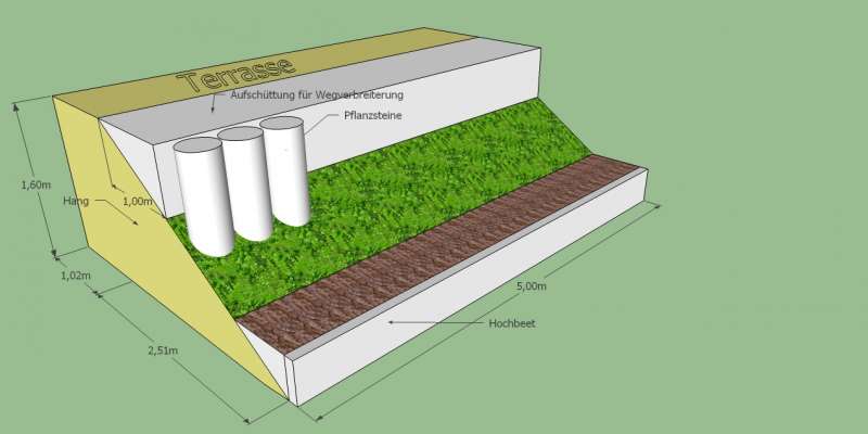BAU.DE / BAU-Forum: 1. Bild zu Frage "Teilweise Hangaufsch&uuml;ttung: Pflanzsteine mitten im Hang setzen?" im BAU-Forum "Rund um den Garten"