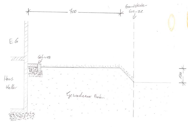 BAU.DE / BAU-Forum: 1. Bild zu Frage "Hangbefestigung mit Pflanzringen, Betonschalsteinen oder L-Steine?" im BAU-Forum "Rund um den Garten"