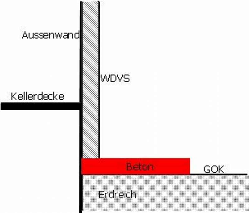 BAU.DE / BAU-Forum: 1. Bild zu Frage "WDVS liegt auf Beton, dieser muss abgerissen werden, wie neu anschließen?" im BAU-Forum "Rund um den Garten" BAU.DE / BAU-Forum: 1. Bild zu Frage "WDVS liegt auf Beton, dieser muss abgerissen werden, wie neu anschließen?" im BAU-Forum "Rund um den Garten"