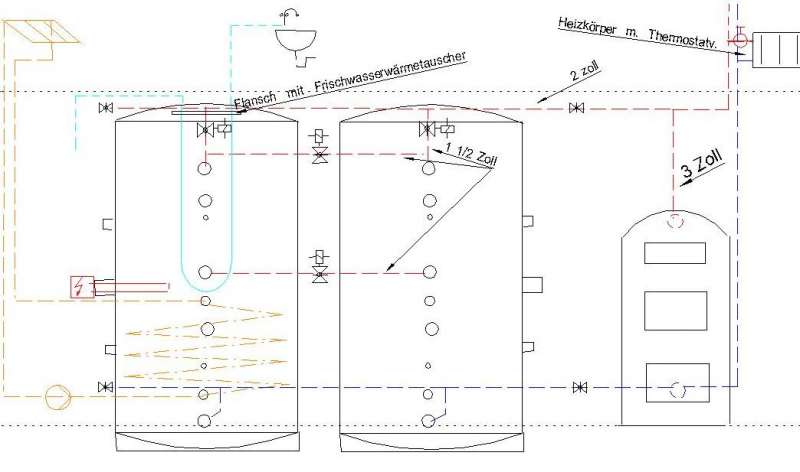 BAU.DE / BAU-Forum: 1. Bild zu Frage "Planung Schwerkraft-Heizung Pufferspeicher Solaranlage -Unklarheiten" im BAU-Forum "Heizung / Warmwasser"