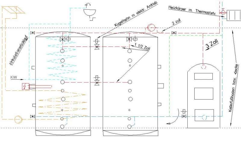 BAU.DE / BAU-Forum: 1. Bild zu Antwort "Hallo u. sorry, dass ich erst jetzt antworte!" auf die Frage "Schwerkraftheizung mit Pufferspeicher & Solar: Planung,Unklarheiten,Funktion & Kosten?" im BAU-Forum "Heizung / Warmwasser"
