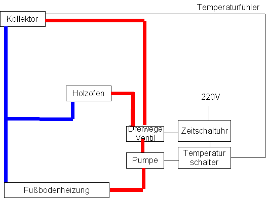 BAU.DE / BAU-Forum: 1. Bild zu Antwort "Ich dachte mir das so:" auf die Frage "Solaranlage & Fußbodenheizung direkt verbinden: Risiken, Machbarkeit & Alternativen?" im BAU-Forum "Heizung / Warmwasser" BAU.DE / BAU-Forum: 1. Bild zu Antwort "Ich dachte mir das so:" auf die Frage "Solaranlage & Fußbodenheizung direkt verbinden: Risiken, Machbarkeit & Alternativen?" im BAU-Forum "Heizung / Warmwasser"
