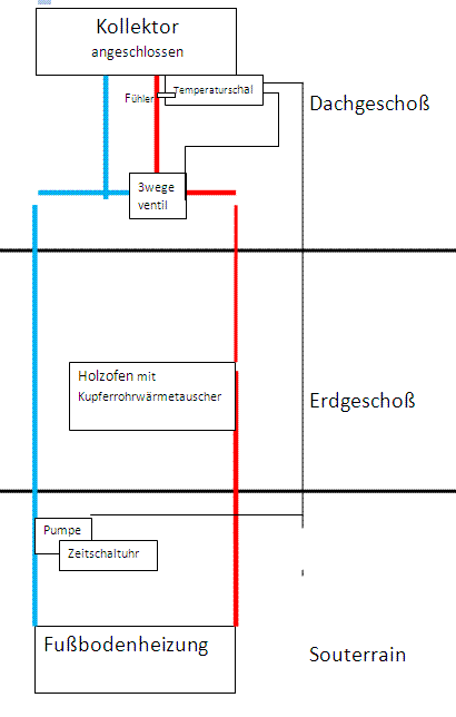 BAU.DE / BAU-Forum: 1. Bild zu Antwort "schön" auf die Frage "Solaranlage & Fußbodenheizung direkt verbinden: Risiken, Machbarkeit & Alternativen?" im BAU-Forum "Heizung / Warmwasser" BAU.DE / BAU-Forum: 1. Bild zu Antwort "schön" auf die Frage "Solaranlage & Fußbodenheizung direkt verbinden: Risiken, Machbarkeit & Alternativen?" im BAU-Forum "Heizung / Warmwasser"