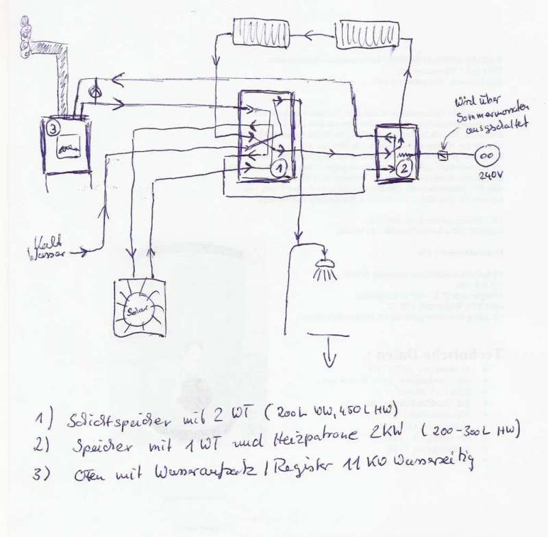 BAU.DE / BAU-Forum: 1. Bild zu Frage "Unzufrieden mit Heizanlage und bitte um eure Meinung" im BAU-Forum "Heizung / Warmwasser"
