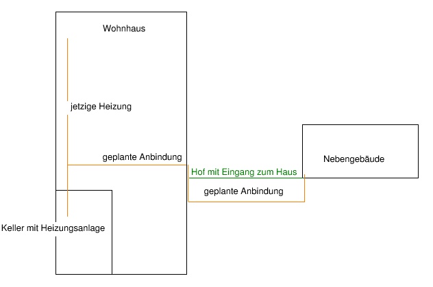 BAU.DE / BAU-Forum: 1. Bild zu Frage "Problem mit geplanter Heizung eines Nebengeb&auml;udes" im BAU-Forum "Heizung / Warmwasser"