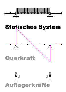 BAU.DE / BAU-Forum: 1. Bild zu Antwort "Hilfestellungen und Denkanst&ouml;&szlig;e" auf die Frage "Wandberechnung mit Unterz&uuml;gen: Statik, Lastenermittlung & Vorgehensweise?" im BAU-Forum "Innenw&auml;nde"