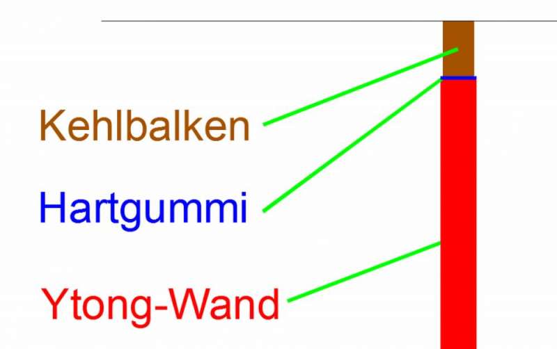 BAU.DE / BAU-Forum: 1. Bild zu Antwort "Ja der Gro&szlig;teil sind 11,5er W&auml;nde. Wenige..." auf die Frage "Zangenbalken verst&auml;rken: Verbindung mit Innenwand, Lastverteilung & Schwingungsreduktion?" im BAU-Forum "Innenw&auml;nde"